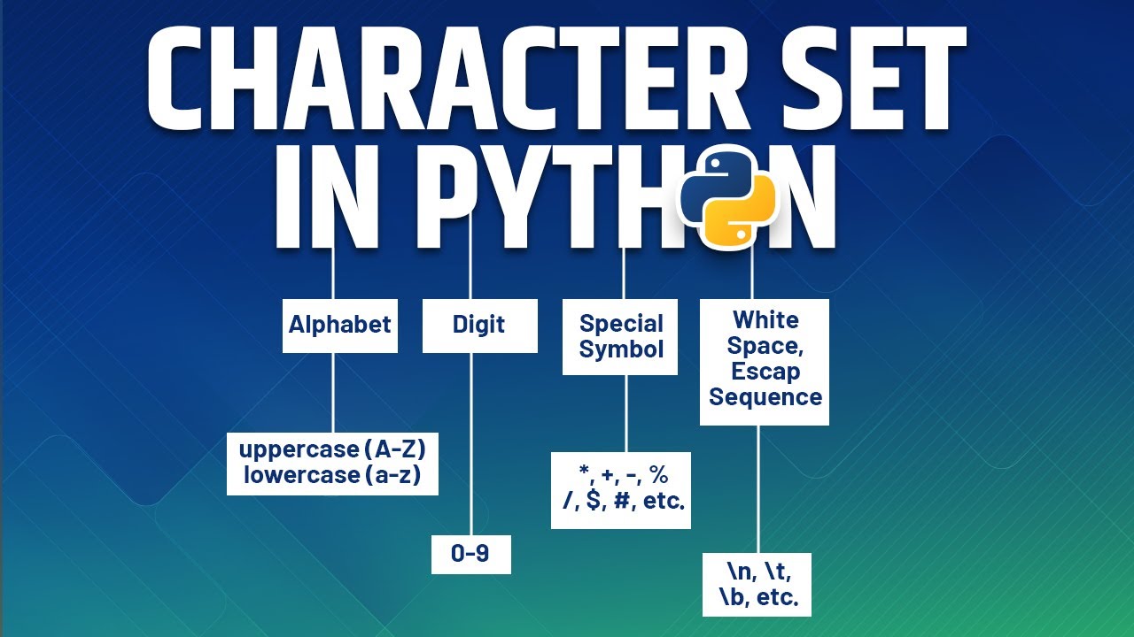 Ep10- Python Character Set - What is an Example of a Character Set | Python Tutorial in Hindi