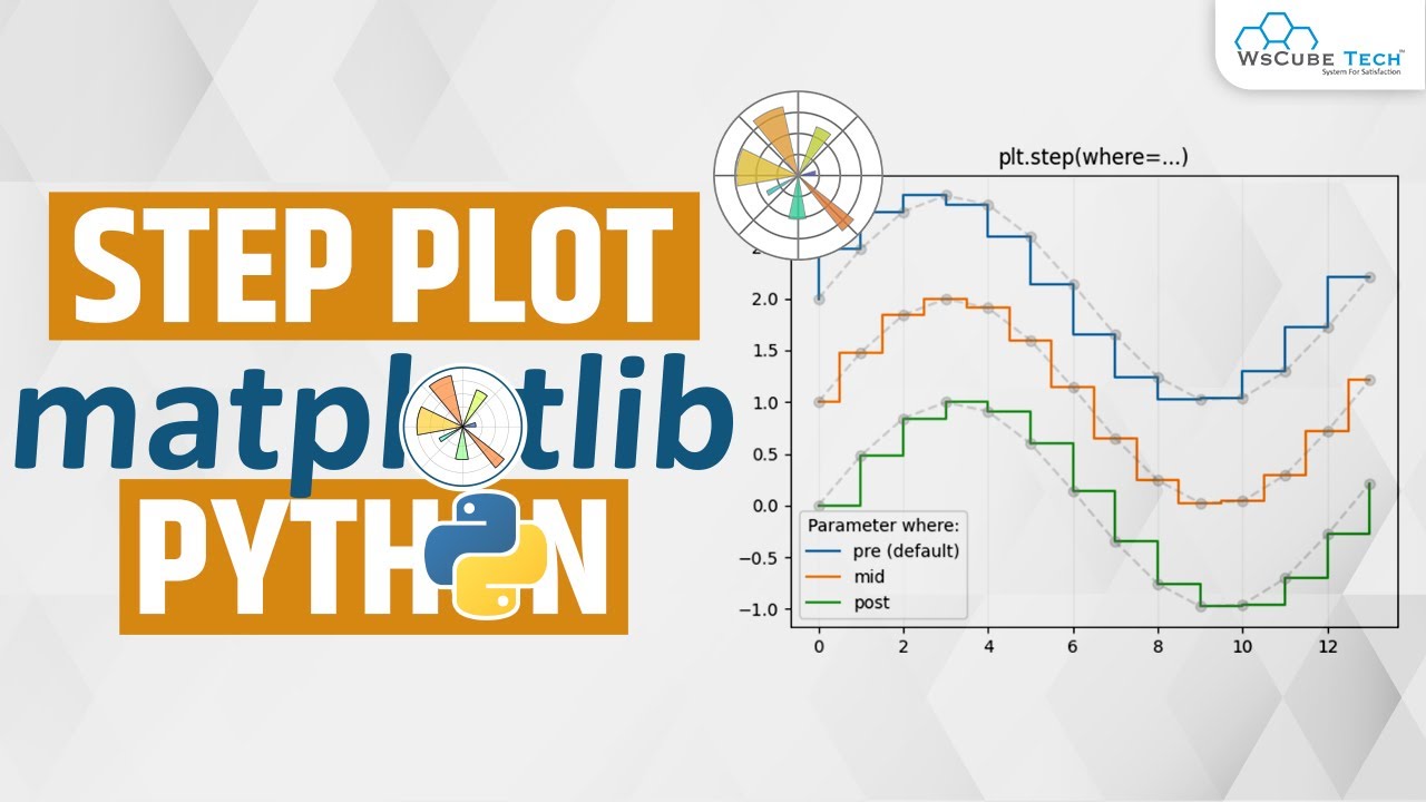 Matplotlib Step Plot - How to Create Step Plot in Python Matplotlib? - Complete Tutorial