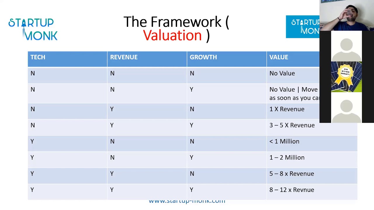 Ep12- Decoding Valuation