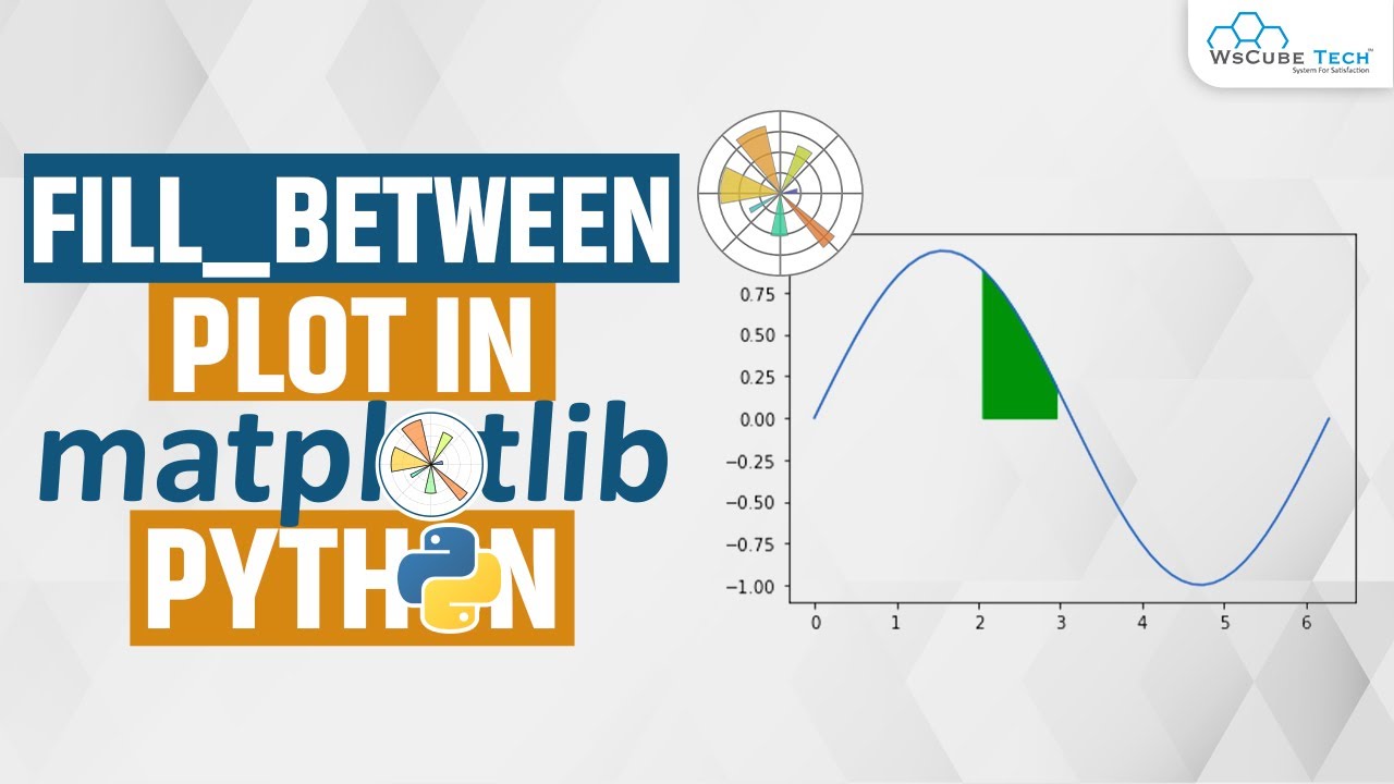 Fill_Between Plot in Matplotlib Python - Matplotlib Python Tutorial
