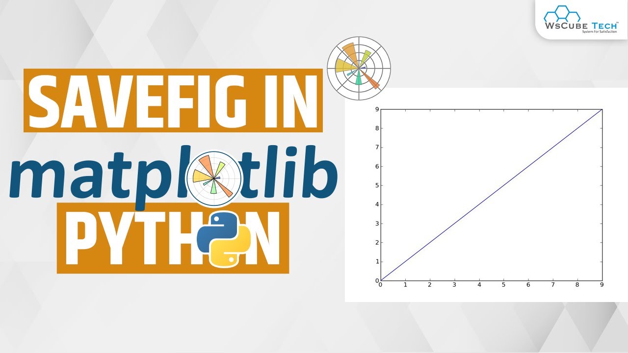 Matplotlib Savefig - How do I use Savefig in Matplotlib Python | Matplotlib Tutorial