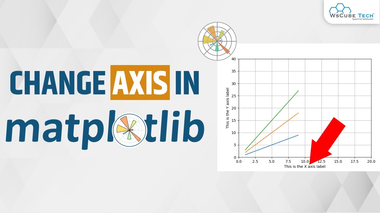 Axis Matplotlib Plots - How to Change Axis in matplotlib Python | Matplotlib Tutorial
