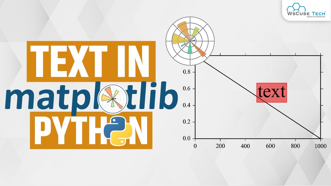 Text in Matplotlib Plots - How to Add Text on Plots? | Matplotlib Tutorial