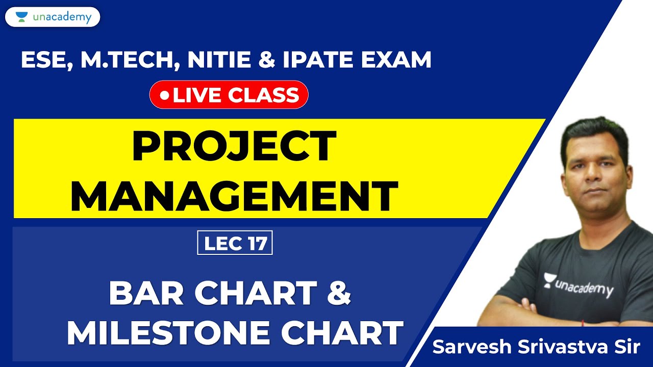 Ep17- Project Management | Bar Chart & Milestone chart | Prepare for ESE Exam, iPATE, NITIE
