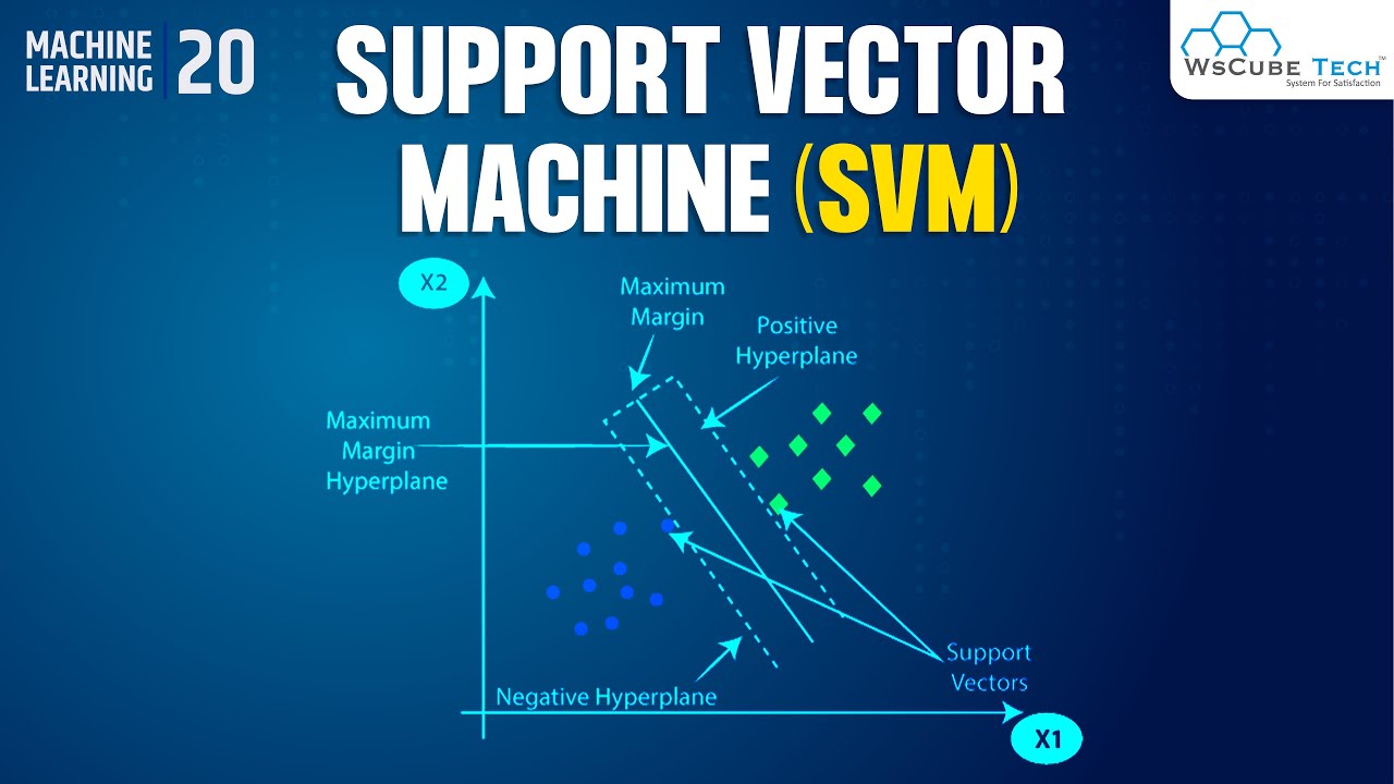 Support Vector Machine Algorithm in Machine Learning | Machine Learning Tutorial