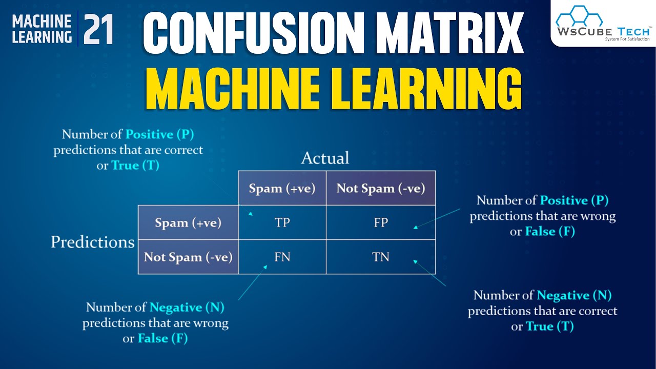 Confusion Matrix In Machine Learning | Machine Learning Tutorial