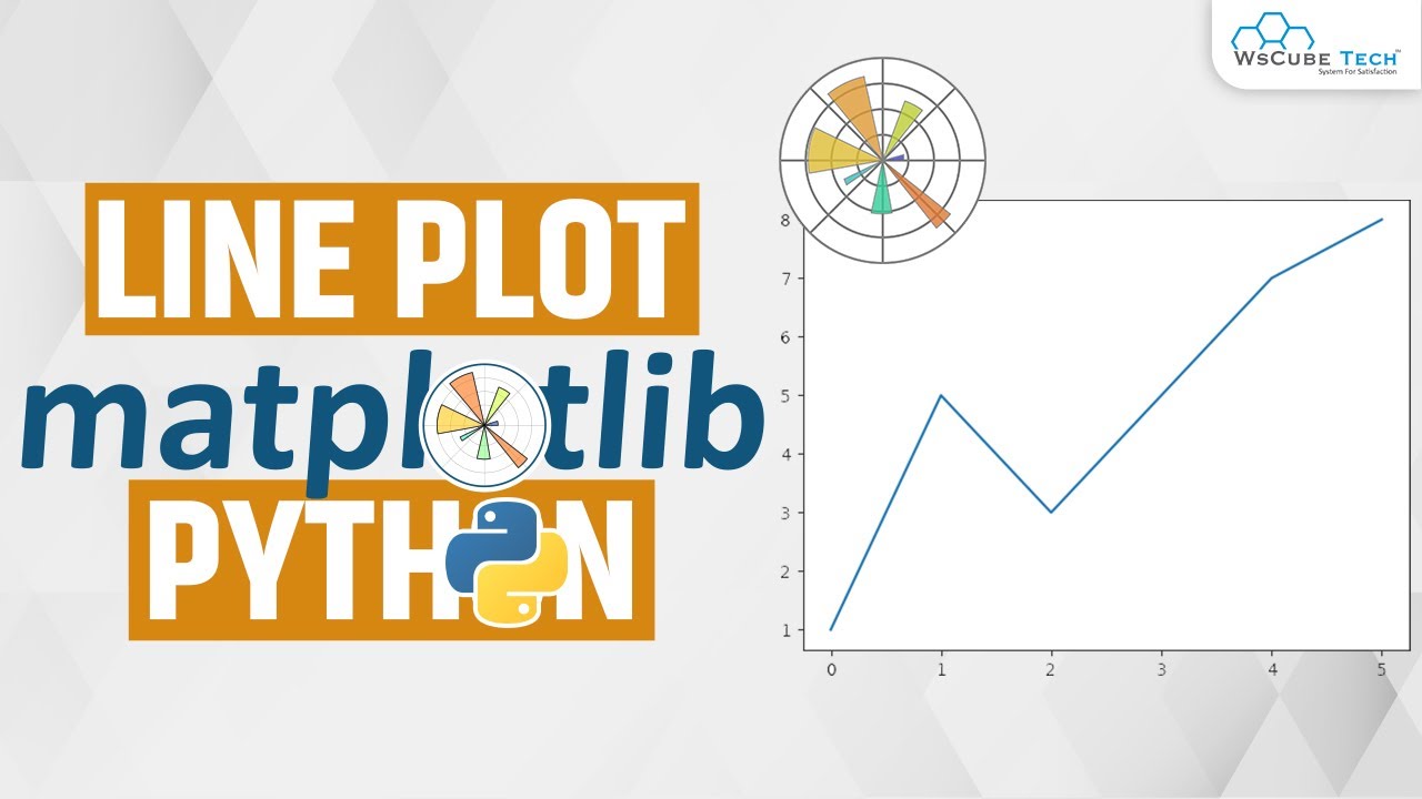 Matplotlib Line Plot - How to Plot a Line Chart in Python using Matplotlib - Complete Tutorial