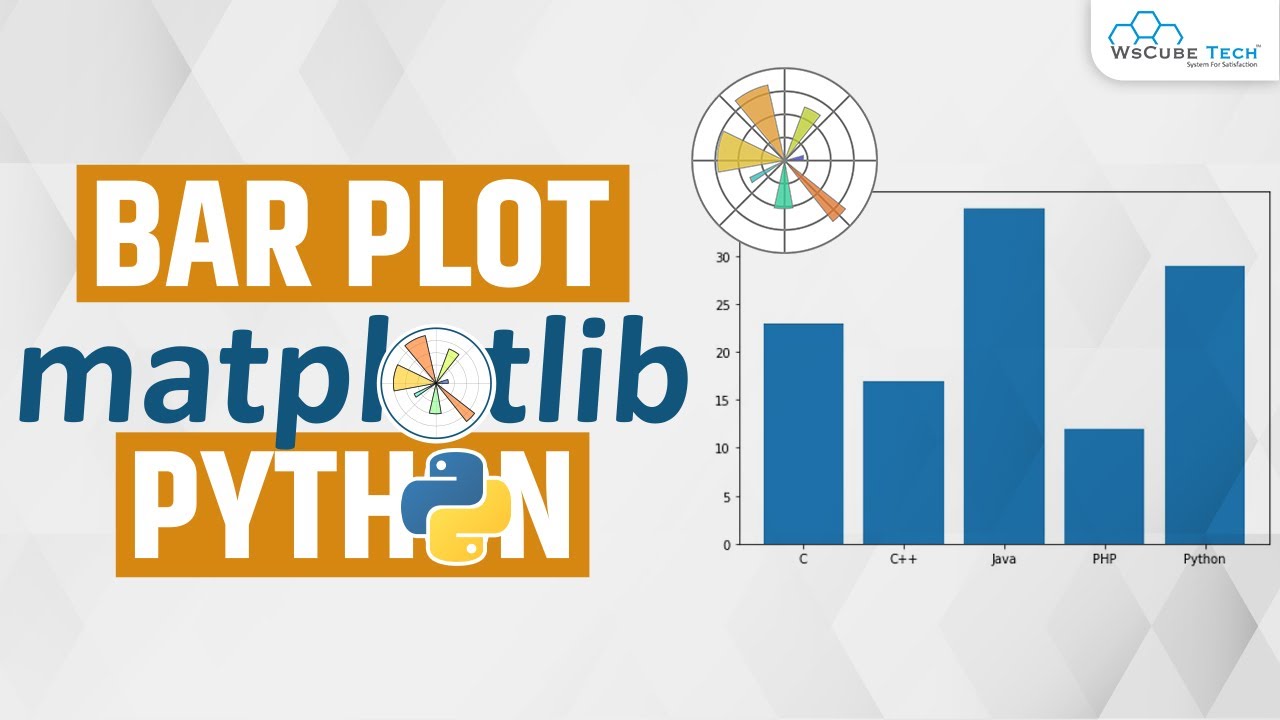 Learn How to Plot Bar Graph in Matplotlib | Matplotlib Python Tutorial in Hindi