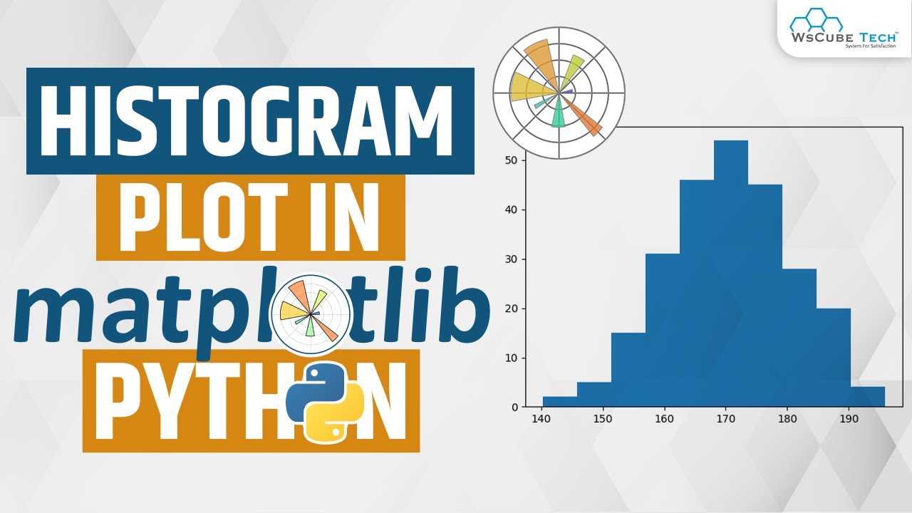 HISTOGRAM CHART IN MATPLOTLIB - Learn HISTOGRAM PLOT IN MATPLOTLIB | Python Matplotlib Tutorial