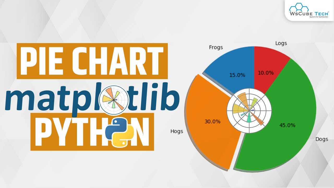 Matplotlib Pie Chart / Plot - How to Create a Pie Chart in Python Matplotlib? - Complete Tutorial