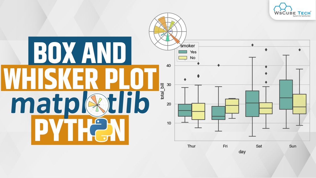 Box Vs Whisker Plot - How do you Plot a Box and Whisker Plot? | Python Using Matplotlib Tutorial